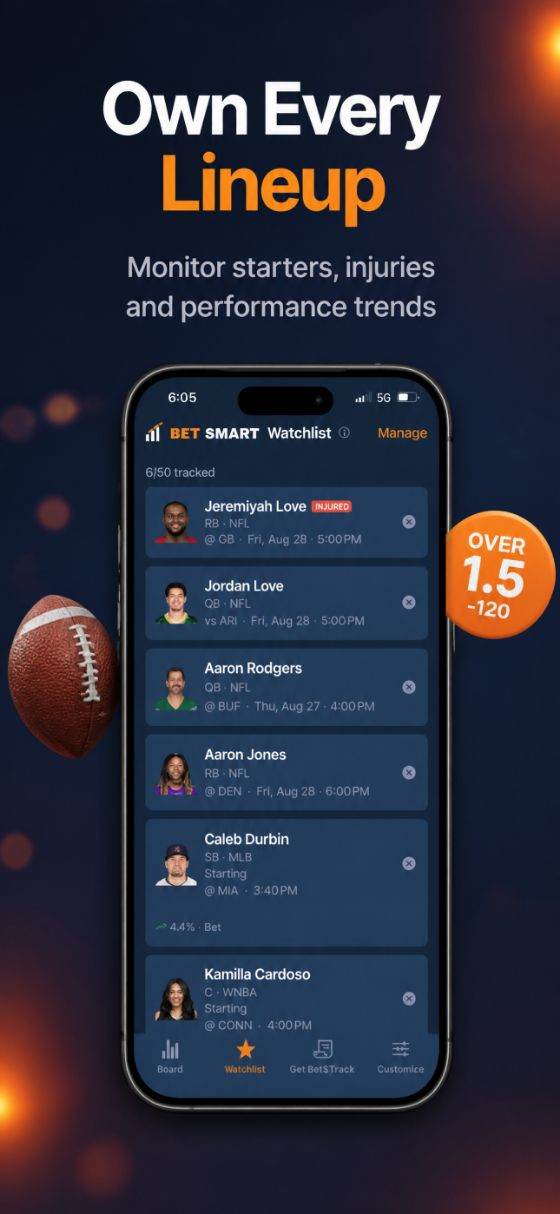 Personalized Watchlist — Stay on top of your Lineup