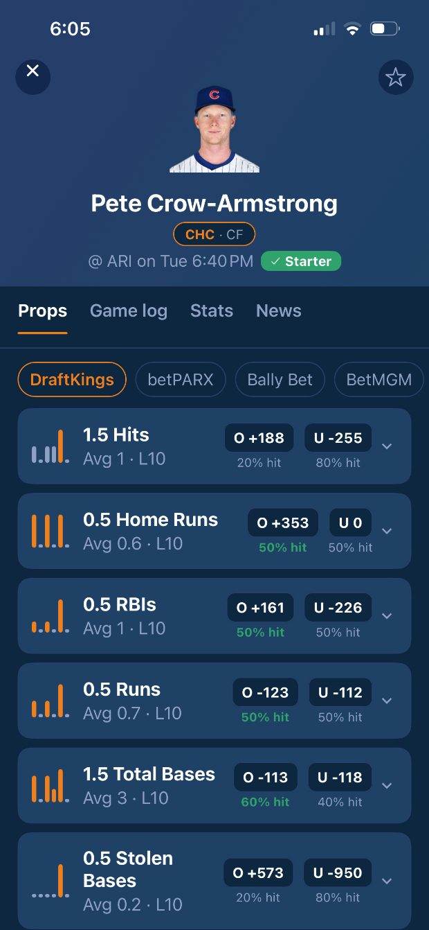 Player prop detail with hit rates across sportsbooks
