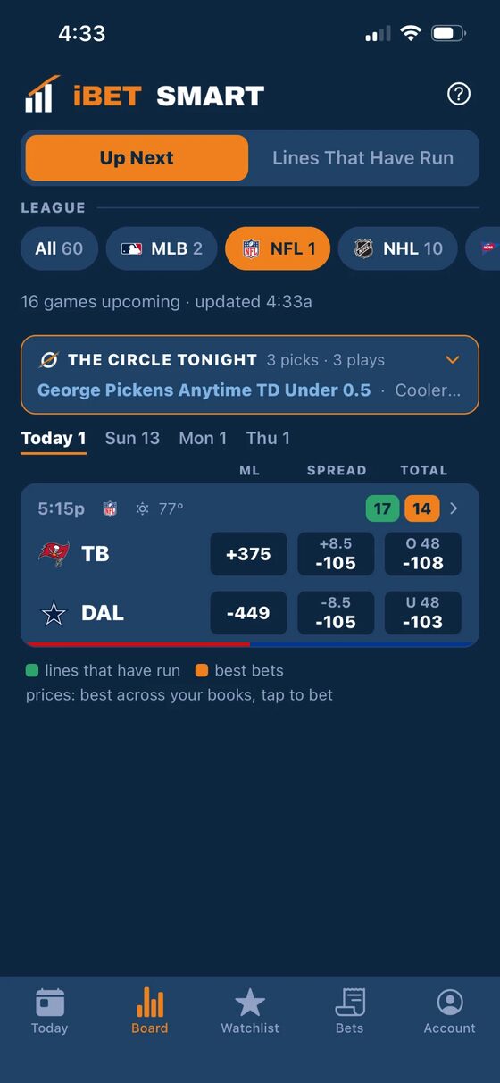 iBET Smart board: the NFL slate with moneyline, spread and total