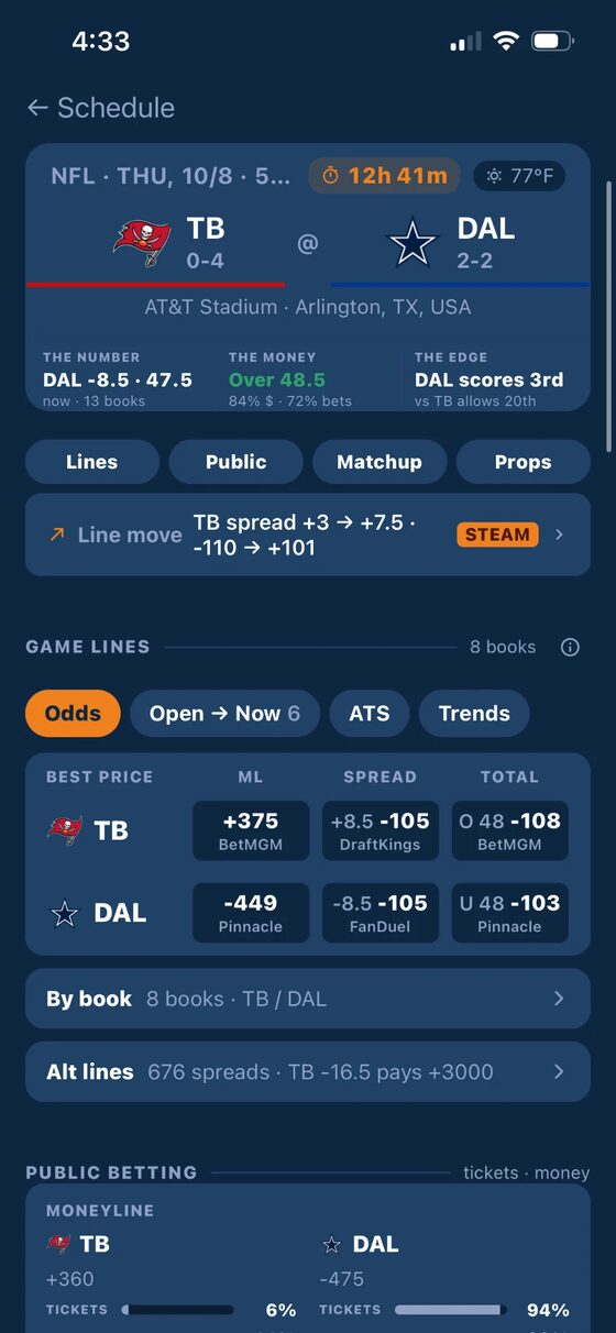Game page — the number, the money and the edge, then every line by book