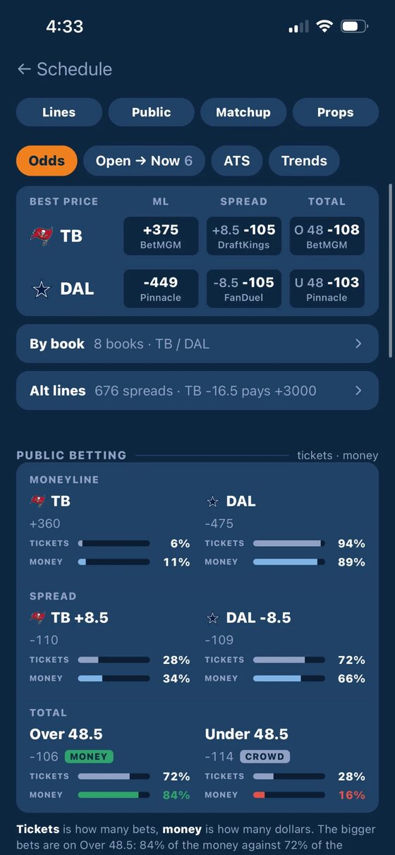 Public betting — tickets vs. money on every side, with the sharp side tagged